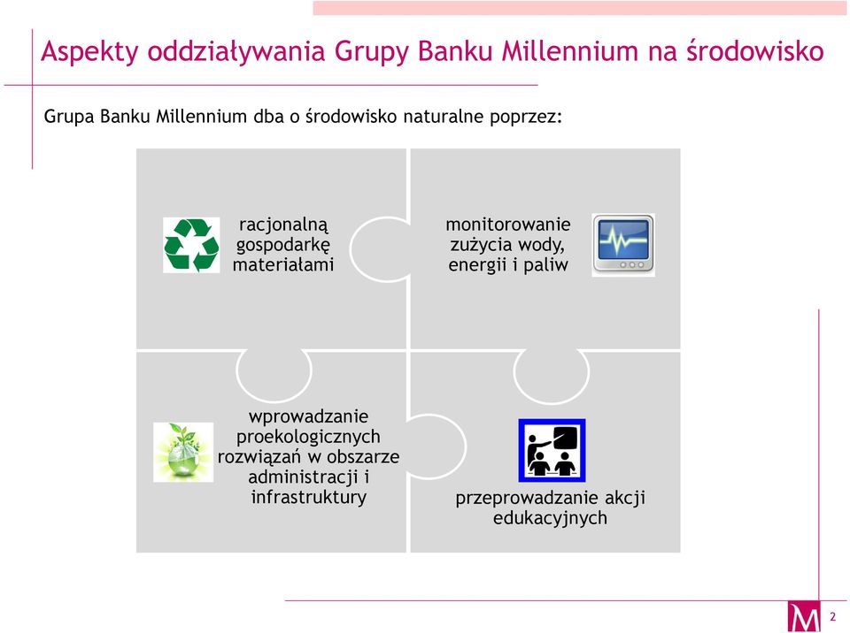 materiałami monitorowanie zużycia wody, energii i paliw wprowadzanie