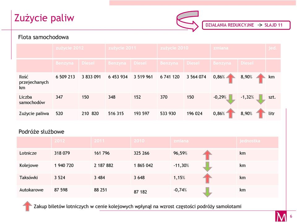 150 348 152 370 150-0,29% -1,32% szt.