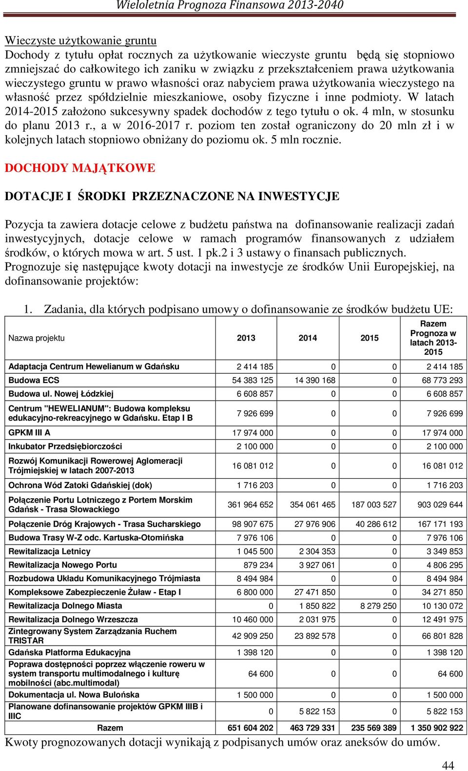 W latach 2014-2015 założono sukcesywny spadek dochodów z tego tytułu o ok. 4 mln, w stosunku do planu 2013 r., a w 2016-2017 r.