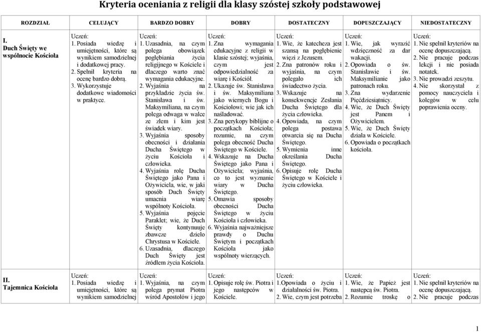 Maksymiliana, na czym polega odwaga w walce ze złem i kim jest świadek wiary. 3. Wyjaśnia sposoby obecności i działania Ducha Świętego w życiu Kościoła i człowieka. 4.