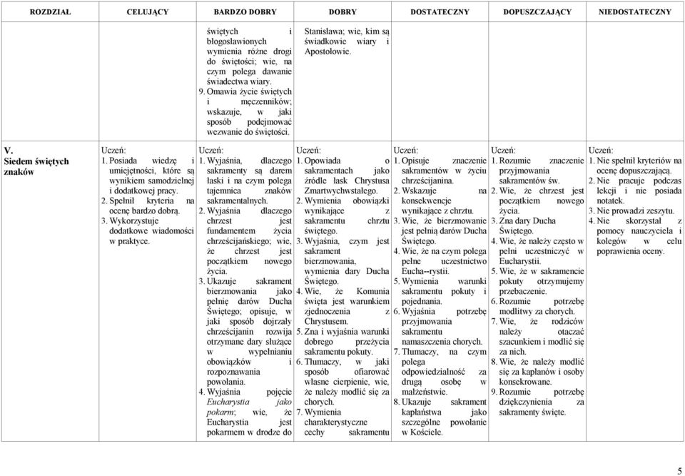 Wyjaśnia, dlaczego 1. Opowiada o 1. Opisuje znaczenie 1.