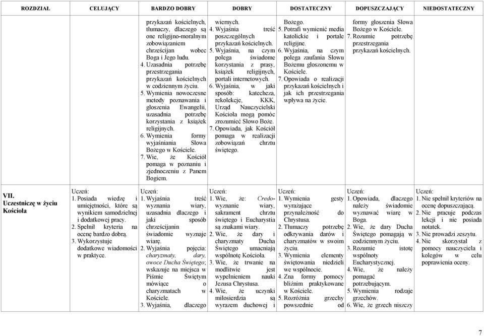 Wymienia nowoczesne metody poznawania i sposób: rekolekcje, katecheza, KKK, głoszenia Ewangelii, Urząd Nauczycielski uzasadnia potrzebę Kościoła mogą pomóc korzystania z książek religijnych.