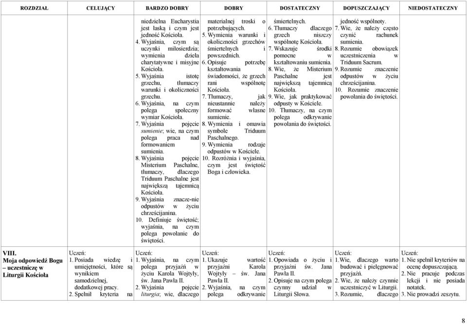 Wyjaśnia pojęcie Misterium Paschalne, tłumaczy, dlaczego Triduum Paschalne jest największą tajemnicą 9. Wyjaśnia znacze nie odpustów w życiu chrześcijanina. 10.