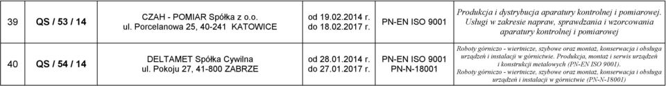 Usługi w zakresie napraw, sprawdzania i wzorcowania aparatury kontrolnej i pomiarowej 40 QS / 54 / 14 DELTAMET Spółka Cywilna ul. Pokoju 27, 41-800 ZABRZE od 28.