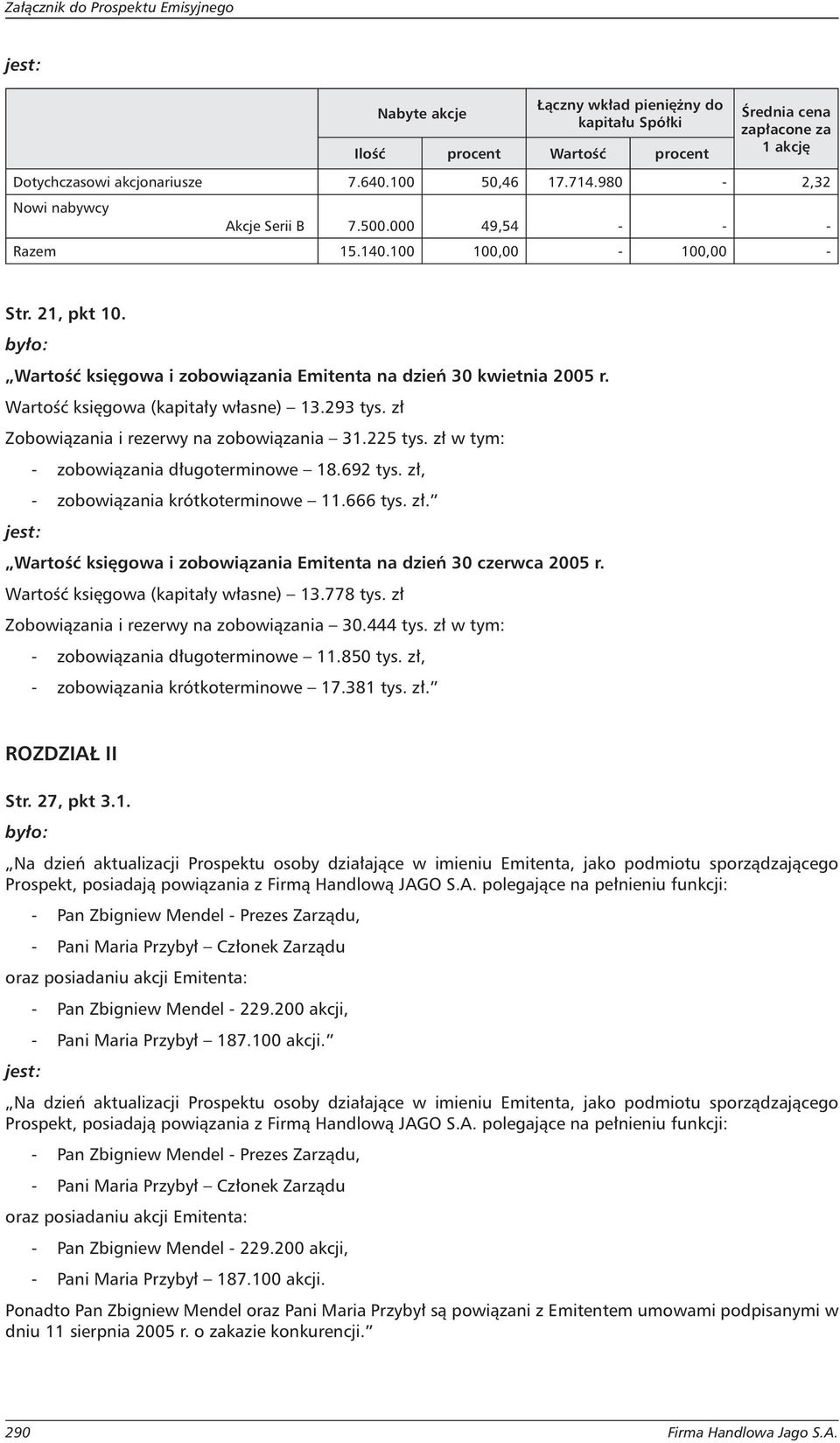 Wartość księgowa (kapitały własne) 13.293 tys. zł Zobowiązania i rezerwy na zobowiązania 31.225 tys. zł w tym: - zobowiązania długoterminowe 18.692 tys. zł, - zobowiązania krótkoterminowe 11.666 tys.