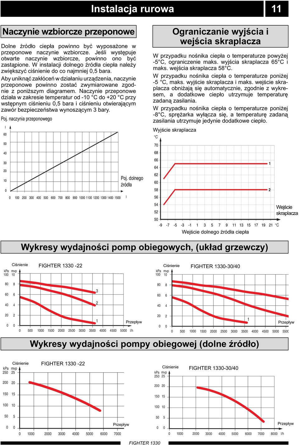 Aby uniknąć zakłóceń w działaniu urządzenia, naczynie przeponowe powinno zostać zwymiarowane zgodnie z poniższym diagramem.