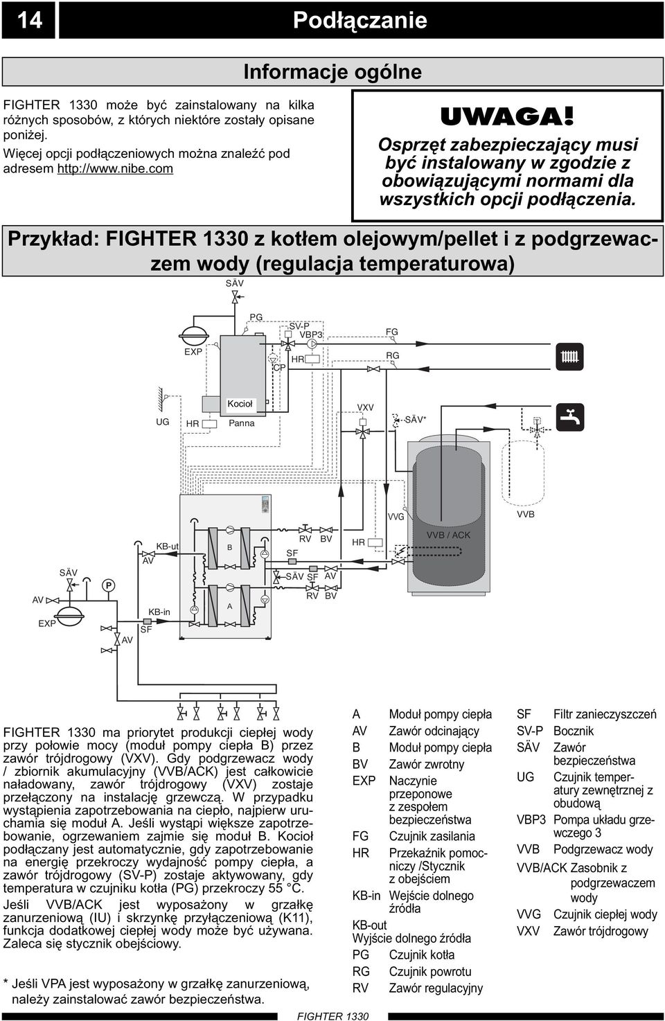 Przykład: z kotłem olejowym/pellet i z podgrzewaczem wody (regulacja temperaturowa) ÄV PG V-P VBP3 FG EXP CP HR RG G HR Kocioł Panna VXV ÄV* T VVG VVB AV EXP ÄV P AV KB-ut AV KB-in F B A RV BV F ÄV F