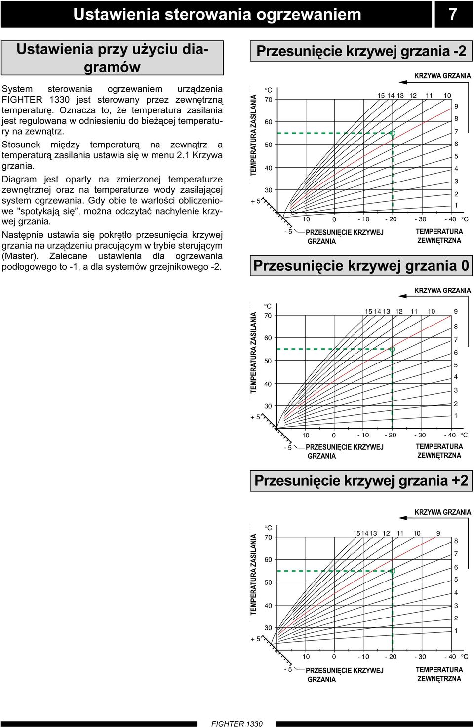 1 Krzywa grzania. Diagram jest oparty na zmierzonej temperaturze zewnętrznej oraz na temperaturze wody zasilającej system ogrzewania.