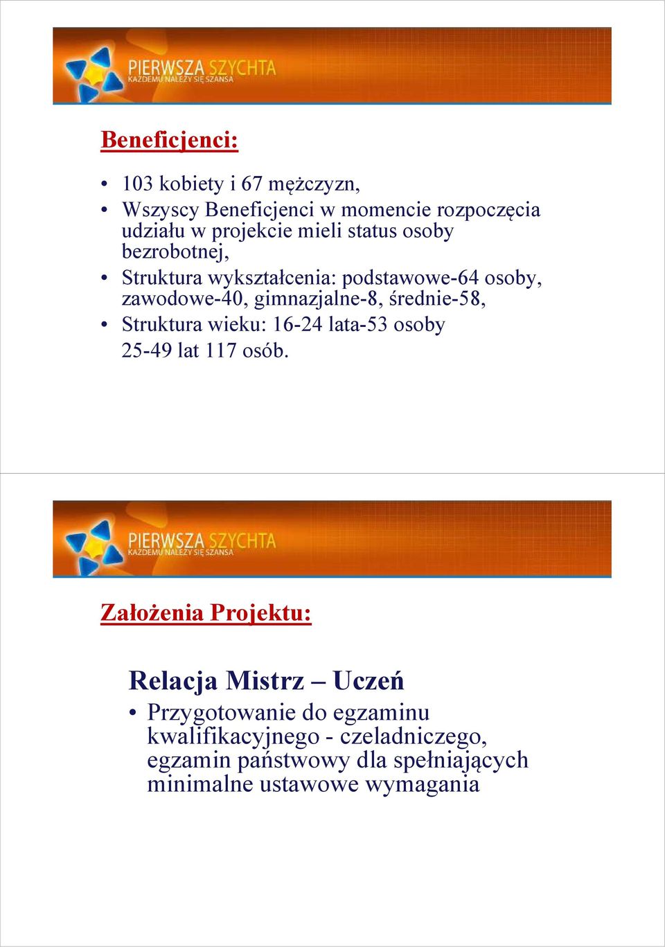 Struktura wieku: 16-24 lata-53 osoby 25-49 lat 117 osób.