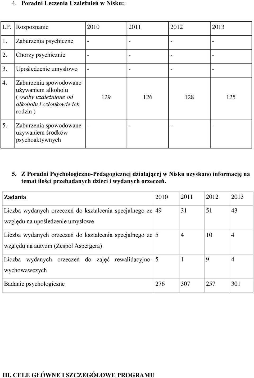 Z Poradni Psychologiczno-Pedagogicznej działającej w Nisku uzyskano informację na temat ilości przebadanych dzieci i wydanych orzeczeń.