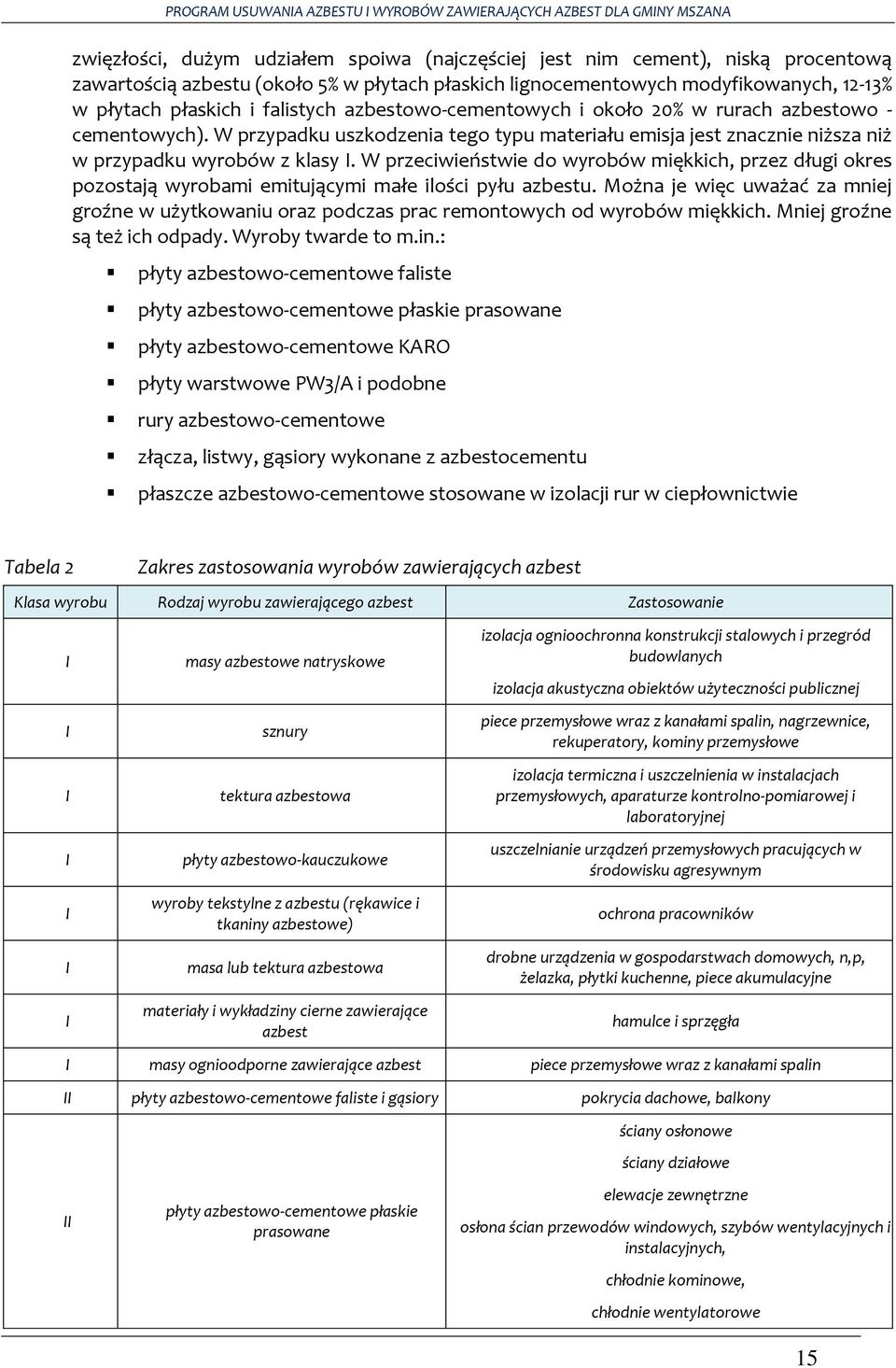 W przeciwieństwie do wyrobów miękkich, przez długi okres pozostają wyrobami emitującymi małe ilości pyłu azbestu.