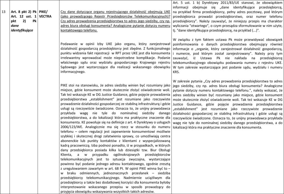 Czy adres prowadzenia przedsiębiorstwa to adres jego siedziby, czy np. adres biura obsługi konsumenta? Analogiczne pytanie dotyczy numeru kontaktowego telefonu. Art. 5 ust.