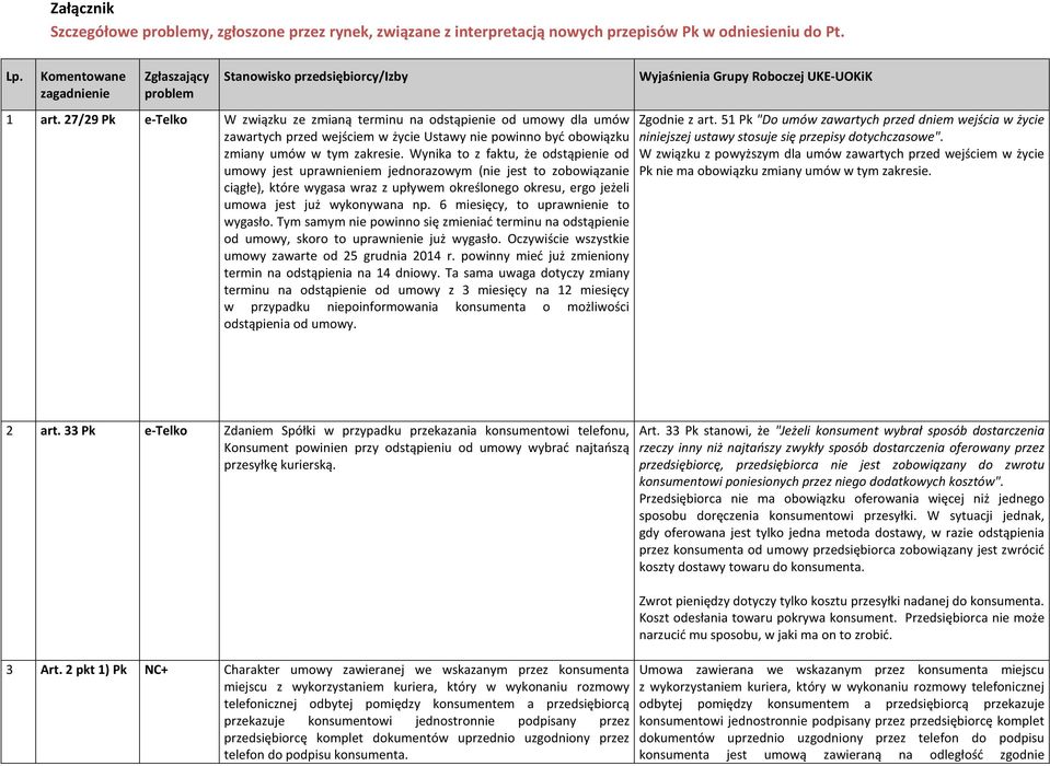 27/29 Pk e-telko W związku ze zmianą terminu na odstąpienie od umowy dla umów zawartych przed wejściem w życie Ustawy nie powinno być obowiązku zmiany umów w tym zakresie.