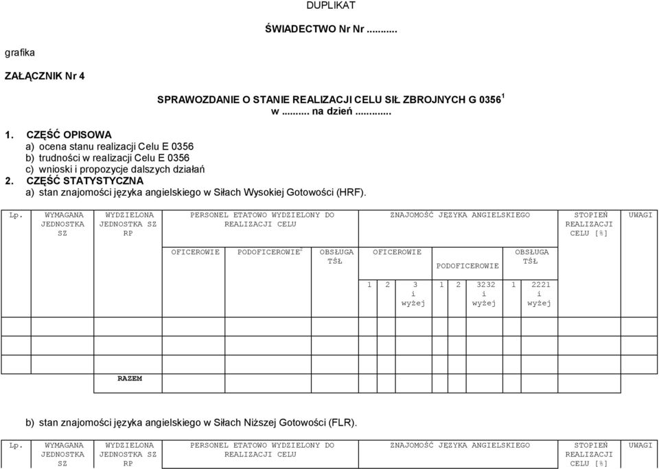 CZĘŚĆ STATYSTYCZNA a) stan znajomośc języka angelskego w Słach Wysokej Gotowośc (HRF). Lp.