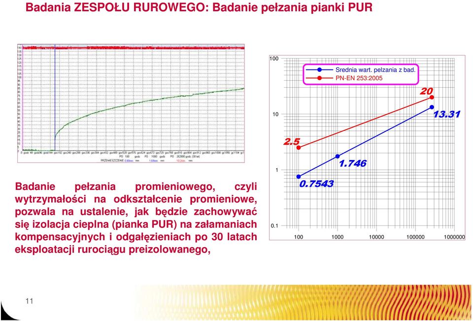 5 Badanie pełzania promieniowego, czyli wytrzymałości na odkształcenie promieniowe, pozwala na ustalenie,