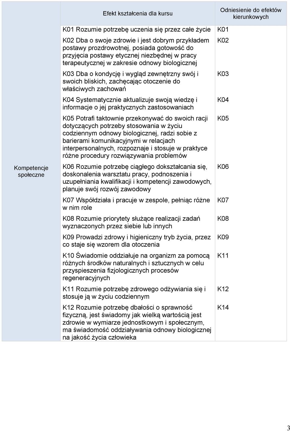 K05 Potrfi tktoni przkonyć do soich rcji dotyczących potrzby stosoni życiu codzinnym odnoy biologicznj, rdzi sobi z brirmi komunikcyjnymi rlcjch intrprsonlnych, rozpoznj i stosuj prktyc różn procdury