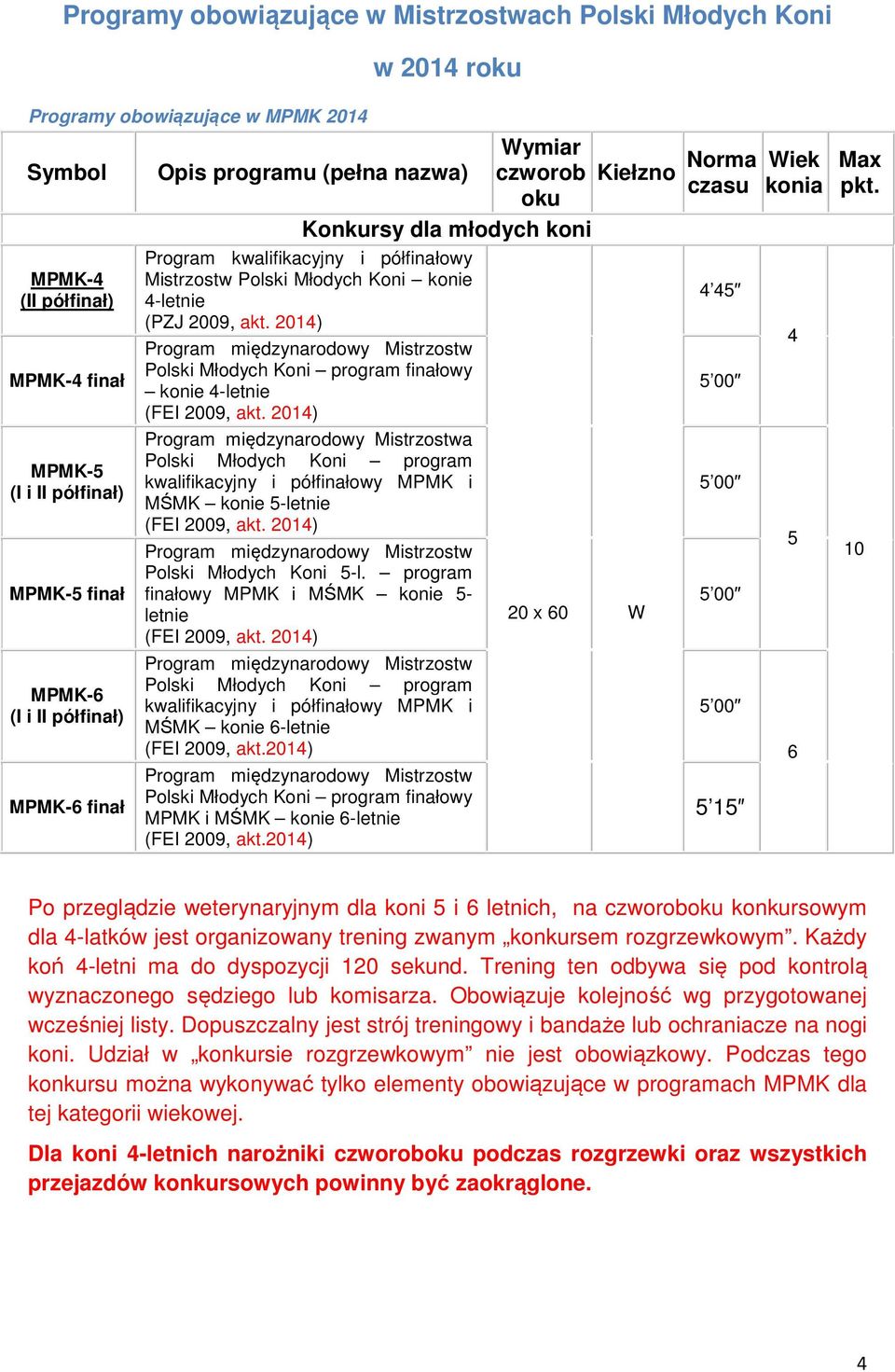 2014) Program międzynarodowy Mistrzostw Polski Młodych Koni program finałowy konie 4-letnie (FEI 2009, akt.