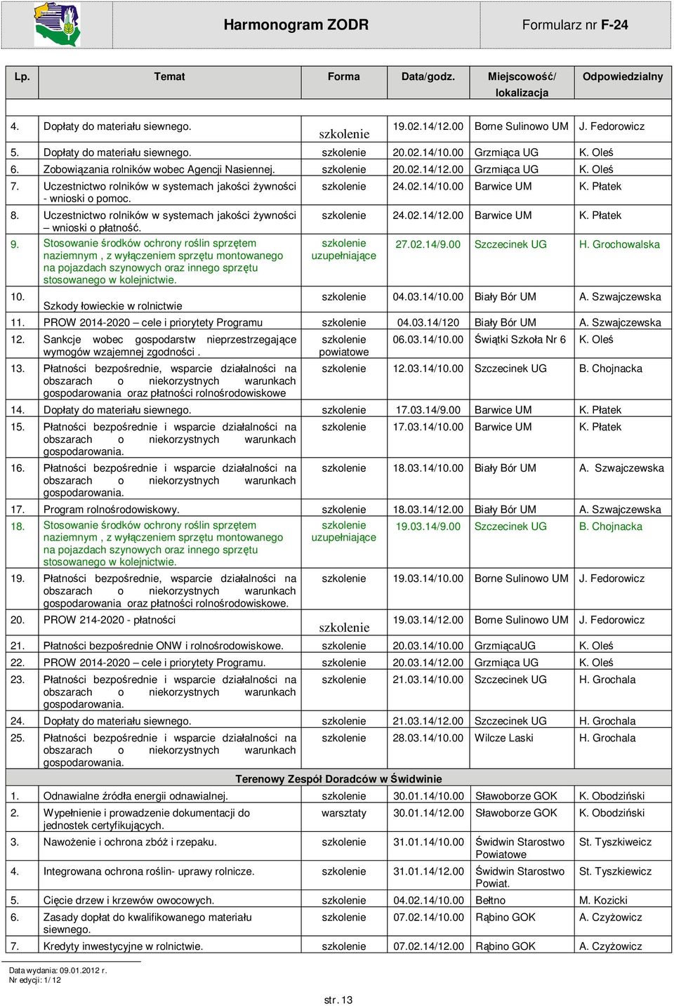 Stosowanie rodków ochrony ro lin sprz tem stosowanego w 10. Szkody owieckie w rolnictwie 24.02.14/10.00 Barwice UM K. P atek 24.02.14/12.00 Barwice UM K. P atek 27.02.14/9.00 Szczecinek UG H.