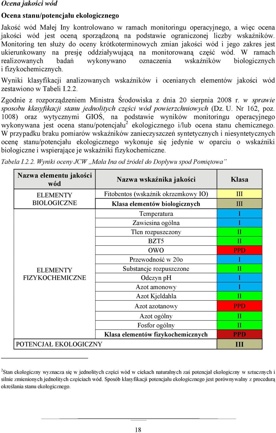 W ramach realizowanych badań wykonywano oznaczenia wskaźników biologicznych i fizykochemicznych. Wyniki klasyfikacji analizowanych wskaźników i ocenianych elementów jakości wód zestawiono w Tabeli I.