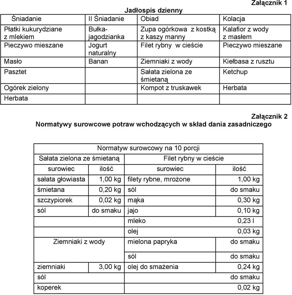 Załącznik 2 Normatywy surowcowe potraw wchodzących w skład dania zasadniczego Normatyw surowcowy na 10 porcji Sałata zielona ze śmietaną Filet rybny w cieście surowiec ilość surowiec ilość sałata