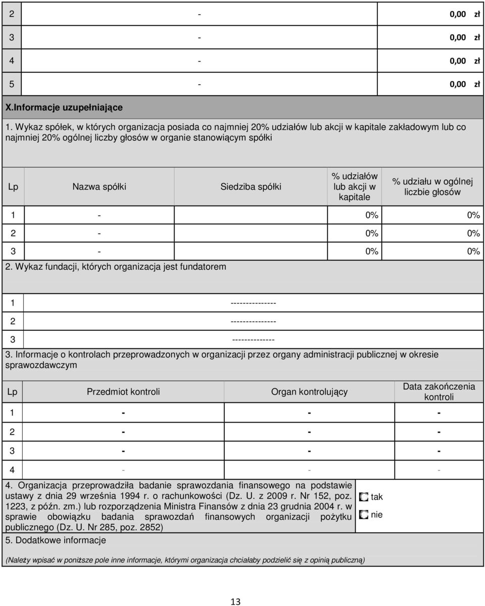 spółki % udziałów lub akcji w kapitale % udziału w ogólnej liczbie głosów 1 0% 0% 2 0% 0% 3 0% 0% 2. Wykaz fundacji, których organizacja jest fundatorem 1 2 3 3.