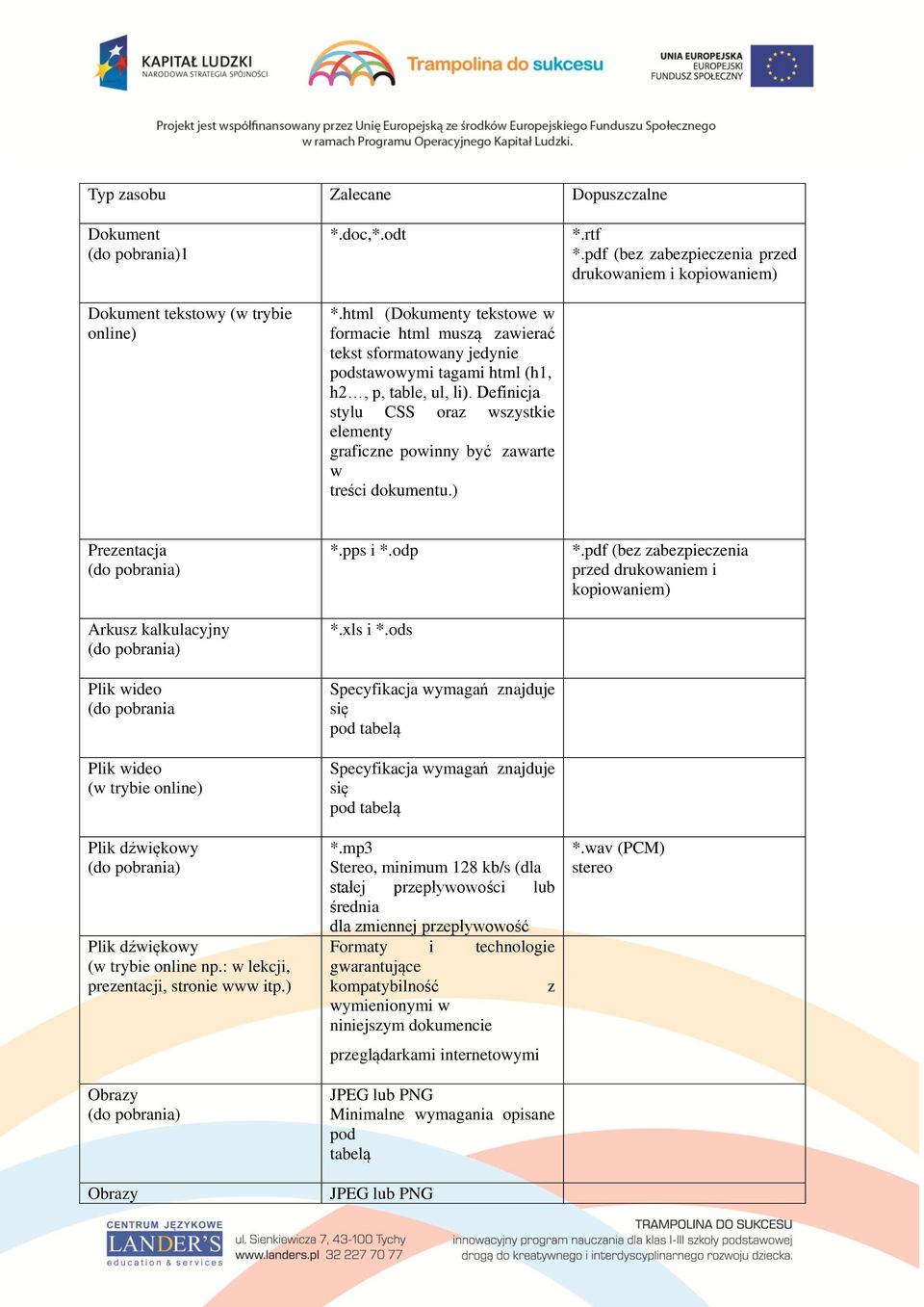 Definicja stylu CSS oraz wszystkie elementy graficzne powinny być zawarte w treści dokumentu.) *.rtf *.