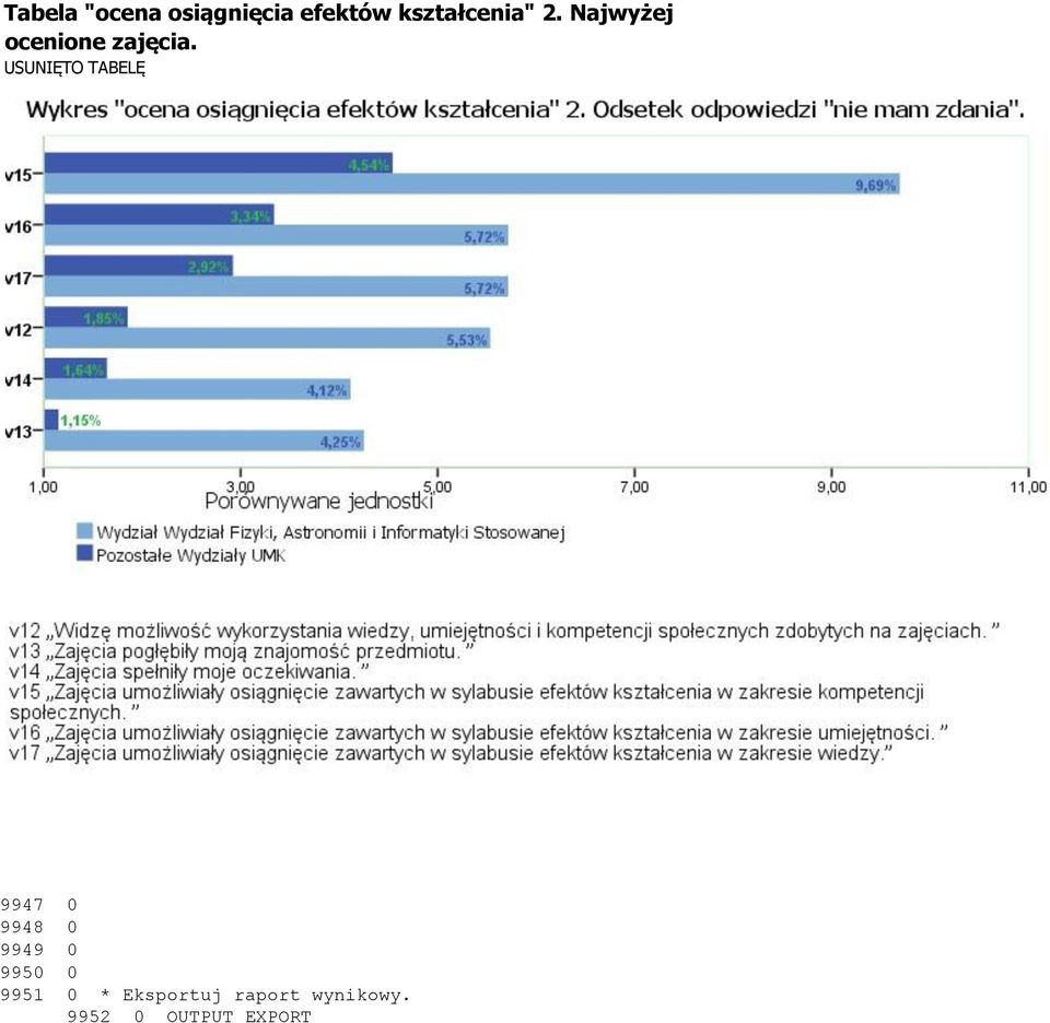 USUNIĘTO TABELĘ 9947 0 9948 0 9949 0 9950 0