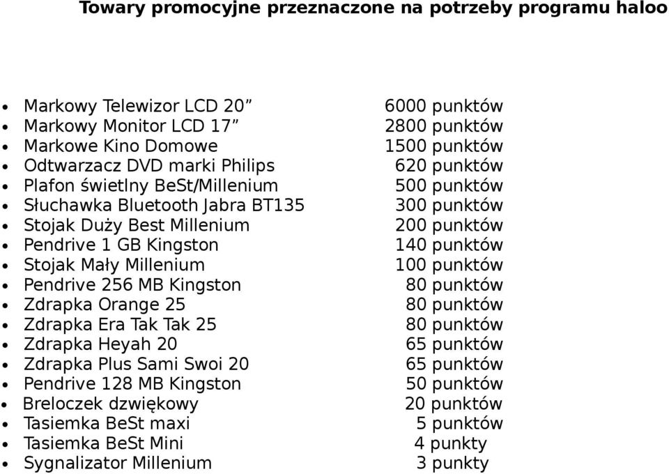 punktów Stojak Mały Millenium 100 punktów Pendrive 256 MB Kingston 80 punktów Zdrapka Orange 25 80 punktów Zdrapka Era Tak Tak 25 80 punktów Zdrapka Heyah 20 65 punktów Zdrapka