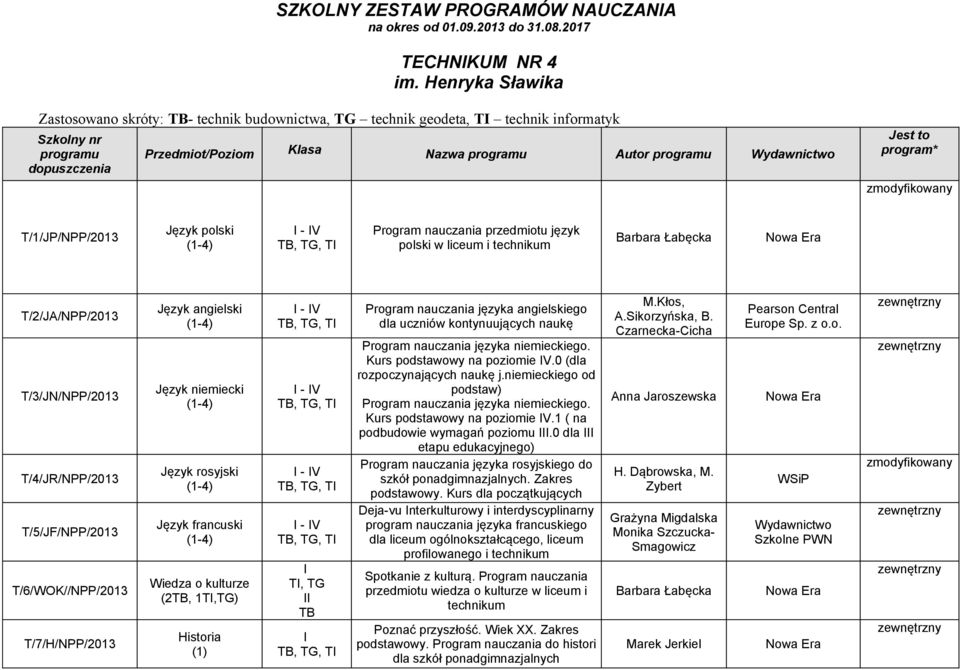 Jest to program* T/1/JP/NPP/2013 Język polski - V Program nauczania przedmiotu język polski w liceum i technikum Barbara Łabęcka T/2/JA/NPP/2013 T/3/JN/NPP/2013 T/4/JR/NPP/2013 T/5/JF/NPP/2013