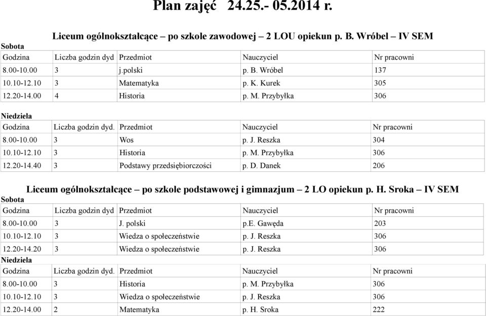 Danek 206 Liceum ogólnokształcące po szkole podstawowej i gimnazjum 2 LO opiekun p. H. Sroka IV SEM 8.00-10.00 3 J. polski p.e. Gawęda 203 10.10-12.