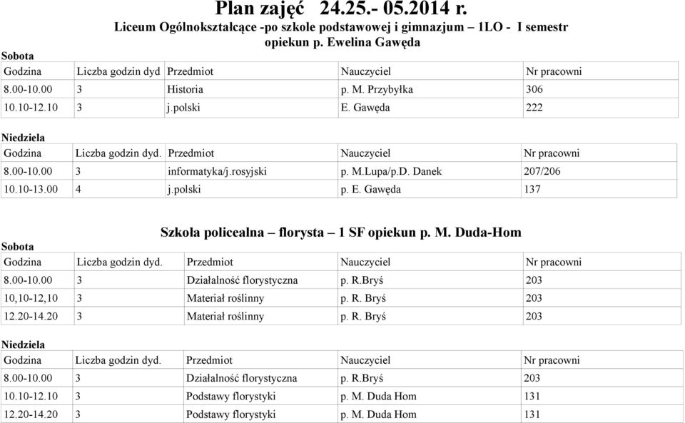 M. Duda-Hom 8.00-10.00 3 Działalność florystyczna p. R.Bryś 203 10,10-12,10 3 Materiał roślinny p. R. Bryś 203 12.20-14.20 3 Materiał roślinny p. R. Bryś 203 8.