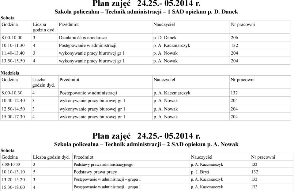 Przedmiot Nauczyciel Nr pracowni 8.00-10.30 4 Postępowanie w administracji p. A. Kaczmarczyk 132 10.40-12.40 3 wykonywanie pracy biurowej gr 1 p. A. Nowak 204 12.50-14.