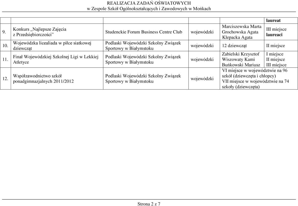 ponadgimnazjalnych 2011/2012 Studenckie Forum Business Centre Club Podlaski Wojewódzki Szkolny Związek Sportowy w Białymstoku Podlaski Wojewódzki Szkolny Związek Sportowy w Białymstoku