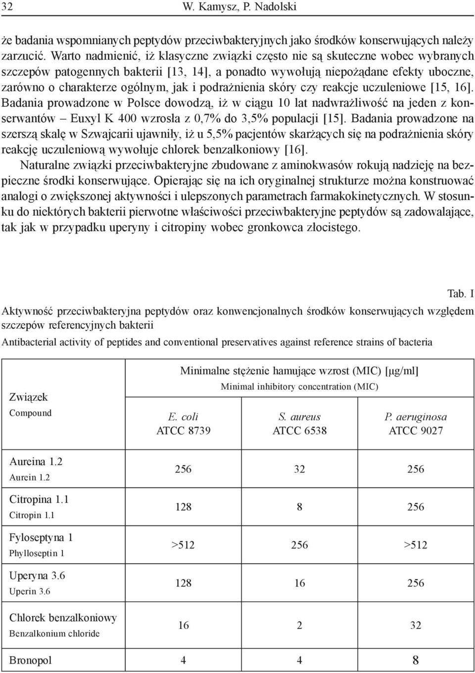 i podrażnienia skóry czy reakcje uczuleniowe [15, 16]. Badania prowadzone w Polsce dowodzą, iż w ciągu 10 lat nadwrażliwość na jeden z konserwantów Euxyl K 400 wzrosła z 0,7% do 3,5% populacji [15].