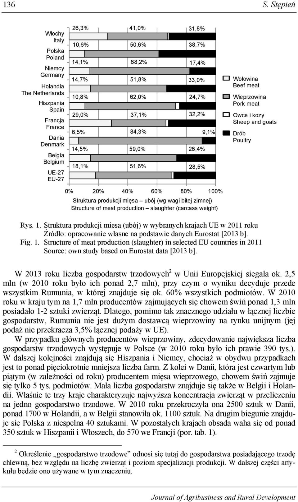 41,0% 50,6% 68,2% 51,8% 62,0% 37,1% 84,3% 59,0% 51,6% 31,8% 38,7% 17,4% 33,0% 24,7% 32,2% 9,1% 26,4% 28,5% Wołowina Beef meat Wieprzowina Pork meat Owce i kozy Sheep and goats Drób Poultry 0% 20% 40%