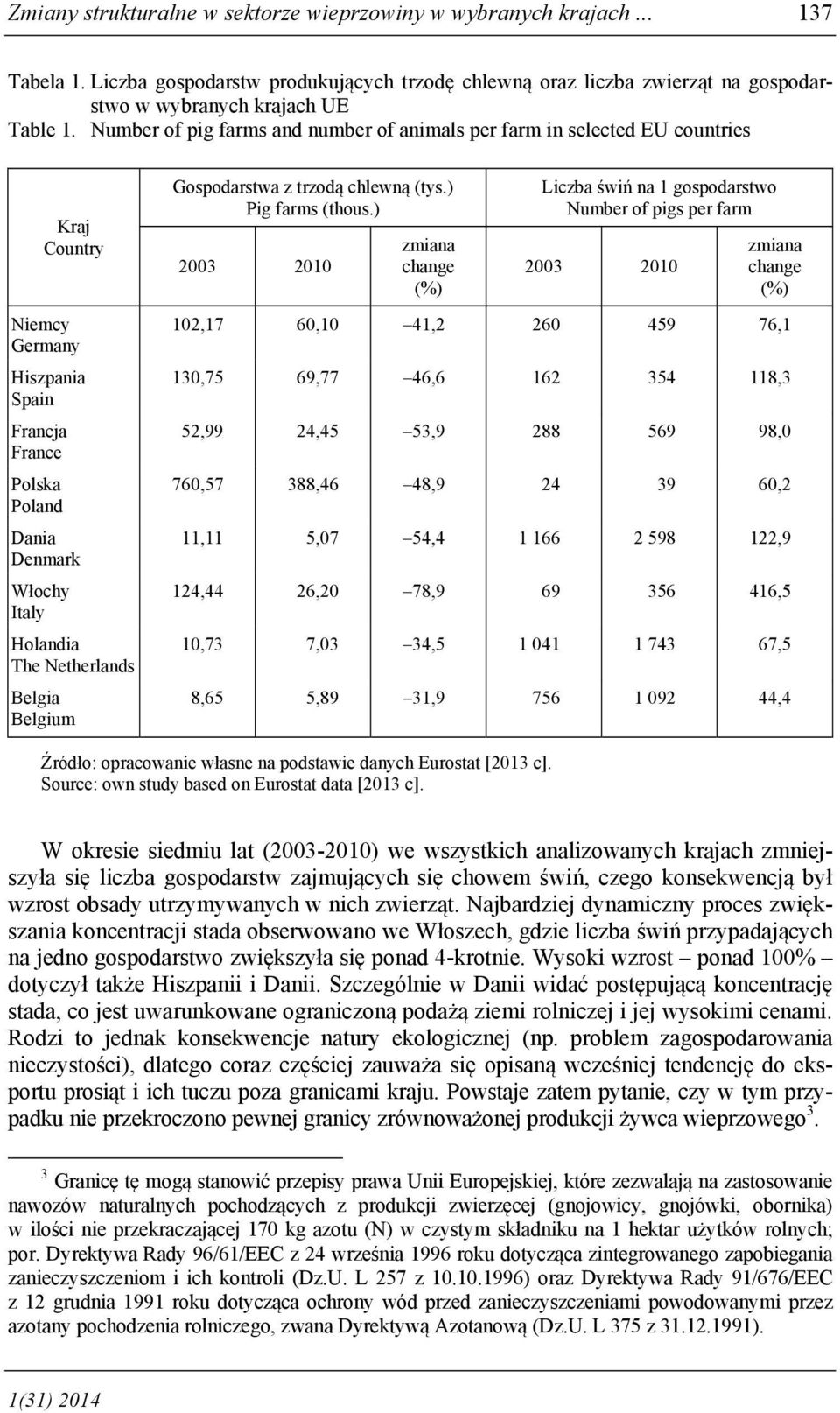 Netherlands Belgia Belgium Gospodarstwa z trzodą chlewną (tys.) Pig farms (thous.