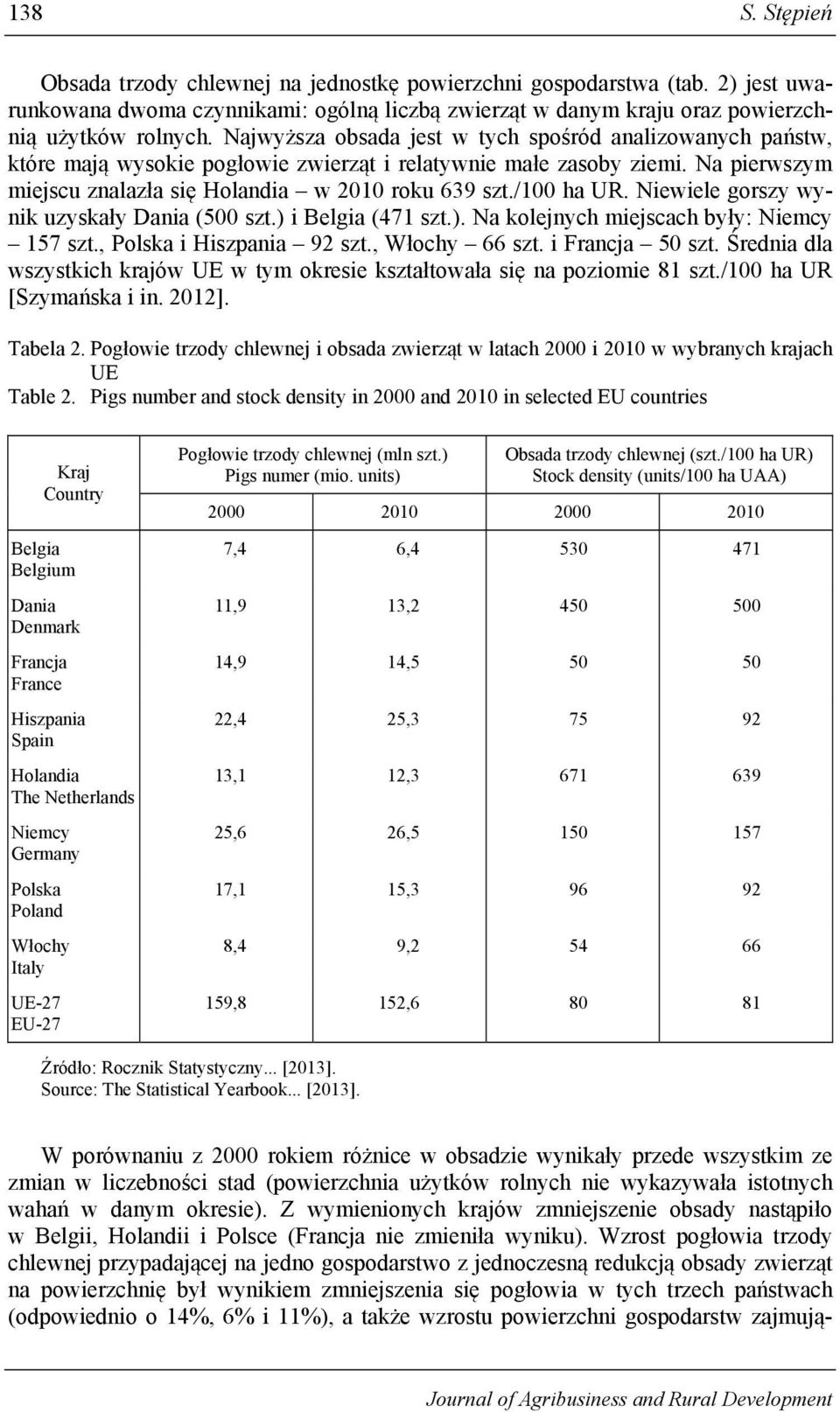 /100 ha UR. Niewiele gorszy wynik uzyskały Dania (500 szt.) i Belgia (471 szt.). Na kolejnych miejscach były: Niemcy 157 szt., Polska i Hiszpania 92 szt., Włochy 66 szt. i Francja 50 szt.