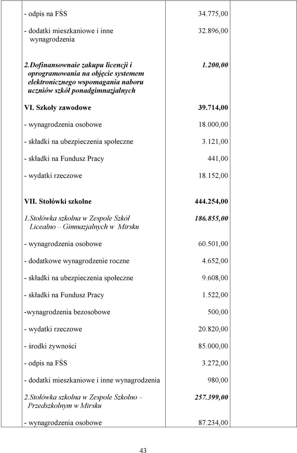 ponadgimnazjalnych VI. Szkoły zawodowe 1.200,00 39.714,00 18.000,00 3.121,00 441,00 18.152,00 VII. Stołówki szkolne 1.