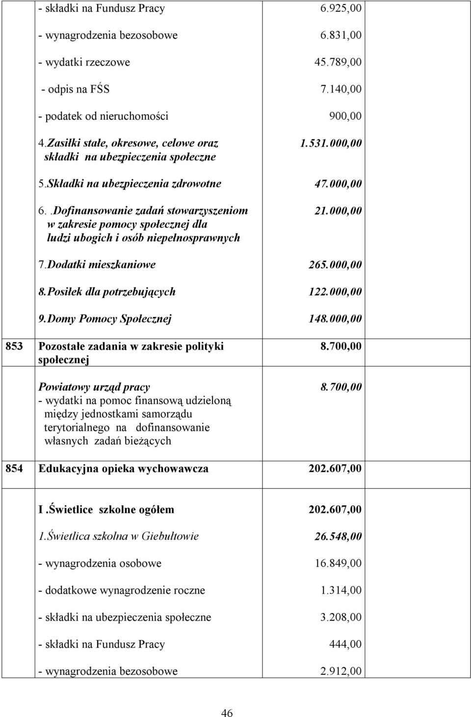 Domy Pomocy Społecznej 853 Pozostałe zadania w zakresie polityki społecznej Powiatowy urząd pracy - wydatki na pomoc finansową udzieloną między jednostkami samorządu terytorialnego na dofinansowanie