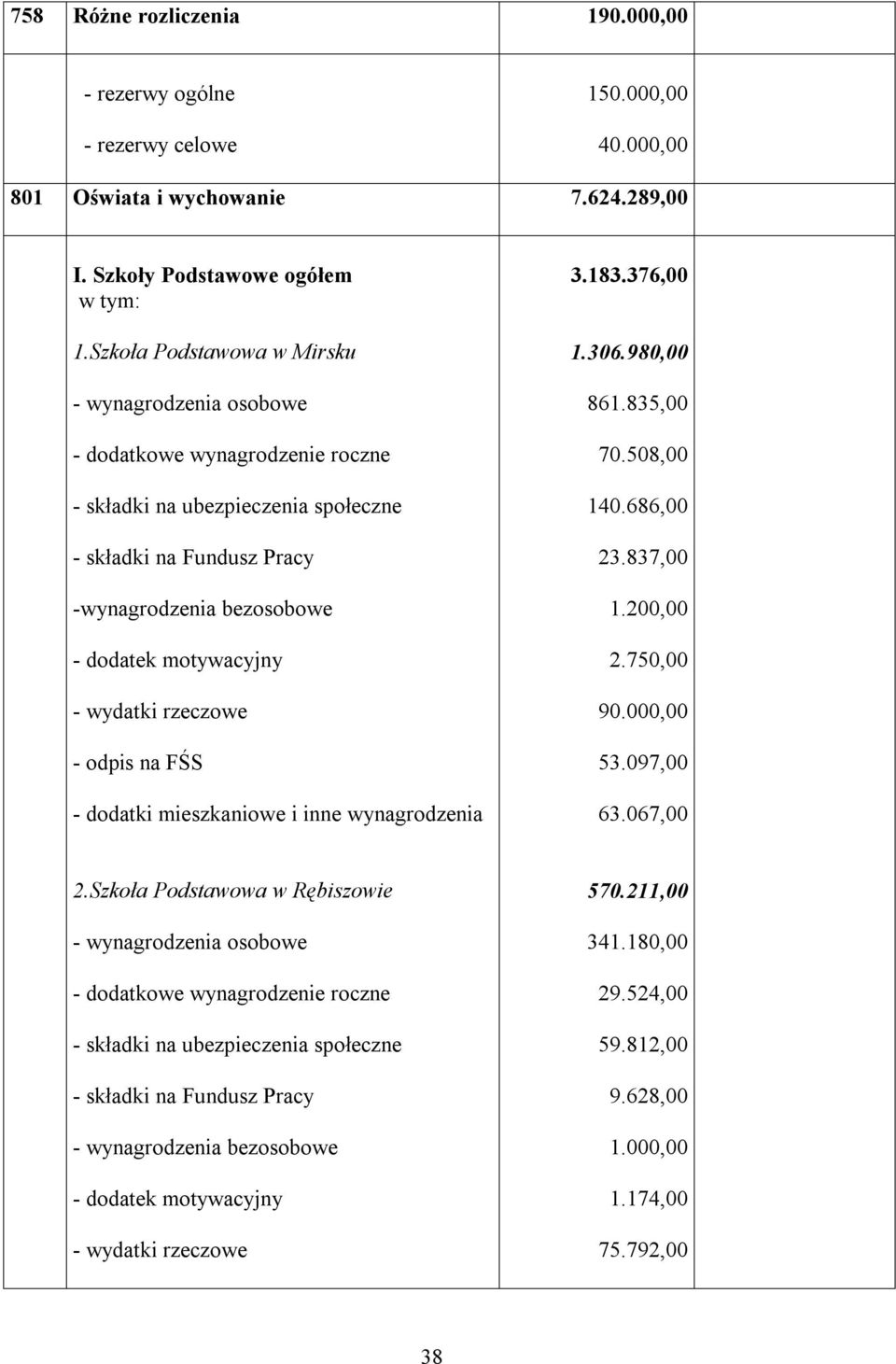 Szkoła Podstawowa w Mirsku - bezosobowe 3.183.376,00 1.306.980,00 861.835,00 70.508,00 140.686,00 23.837,00 1.