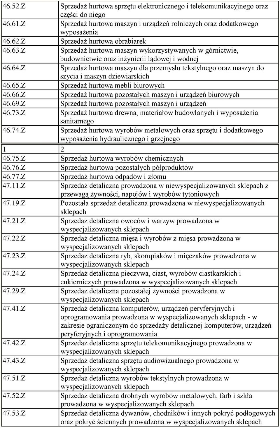 Z Sprzedaż hurtowa maszyn dla przemysłu tekstylnego oraz maszyn do szycia i maszyn dziewiarskich 46.65.Z Sprzedaż hurtowa mebli biurowych 46.66.