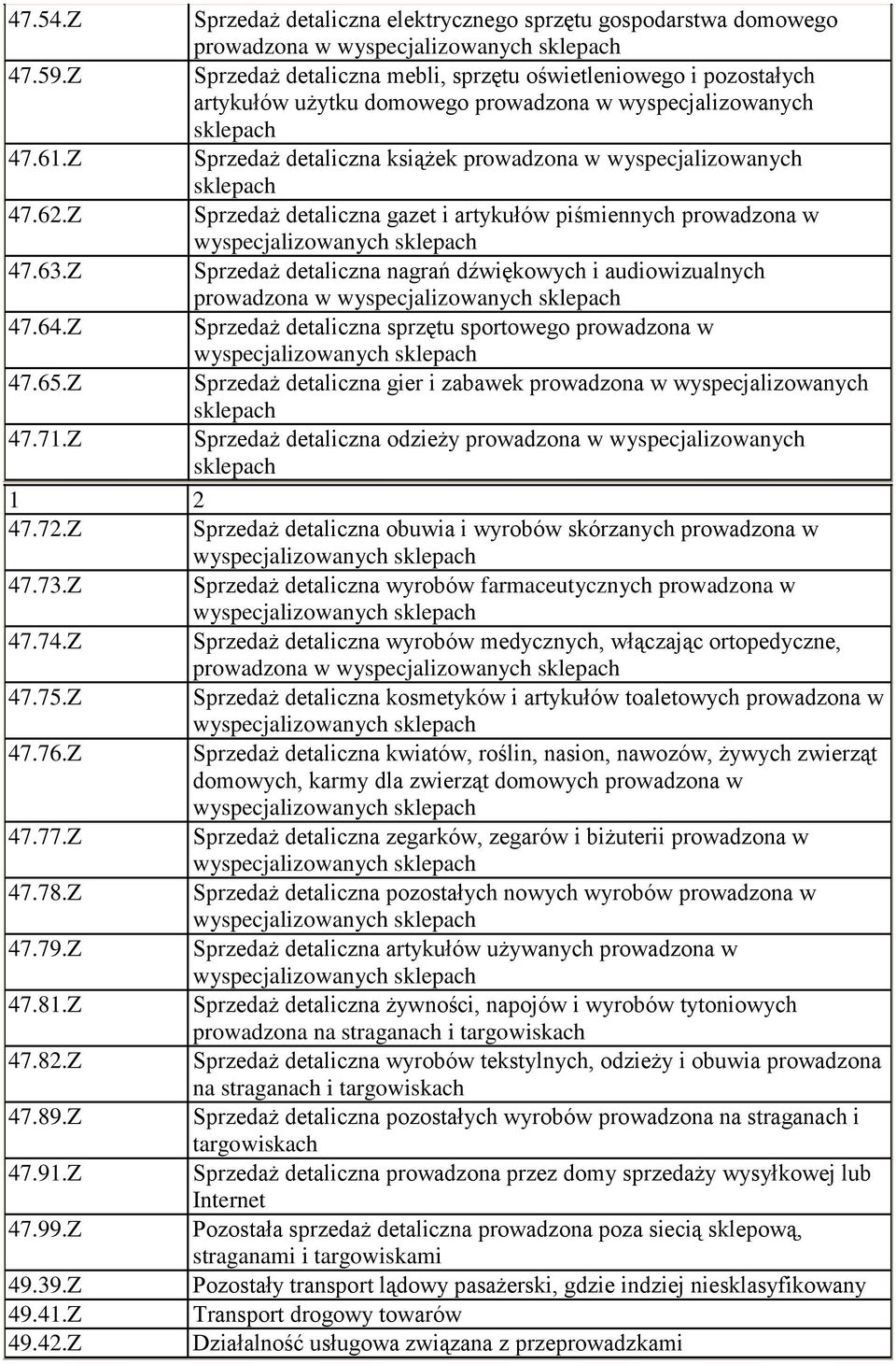 Z Sprzedaż detaliczna książek prowadzona w wyspecjalizowanych sklepach 47.62.Z Sprzedaż detaliczna gazet i artykułów piśmiennych prowadzona w 47.63.