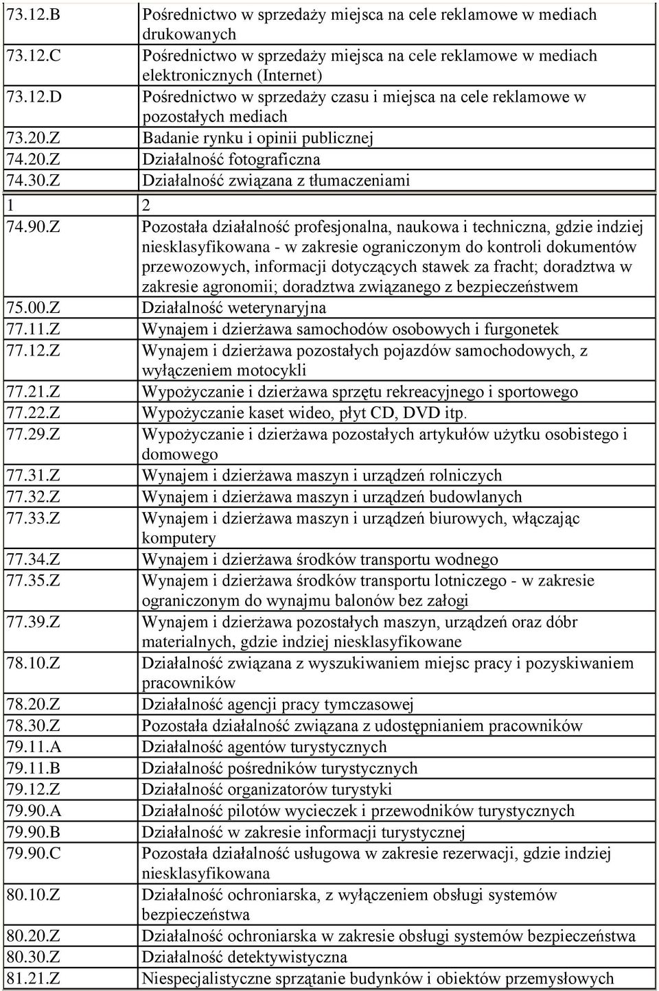 Z Pozostała działalność profesjonalna, naukowa i techniczna, gdzie indziej niesklasyfikowana - w zakresie ograniczonym do kontroli dokumentów przewozowych, informacji dotyczących stawek za fracht;