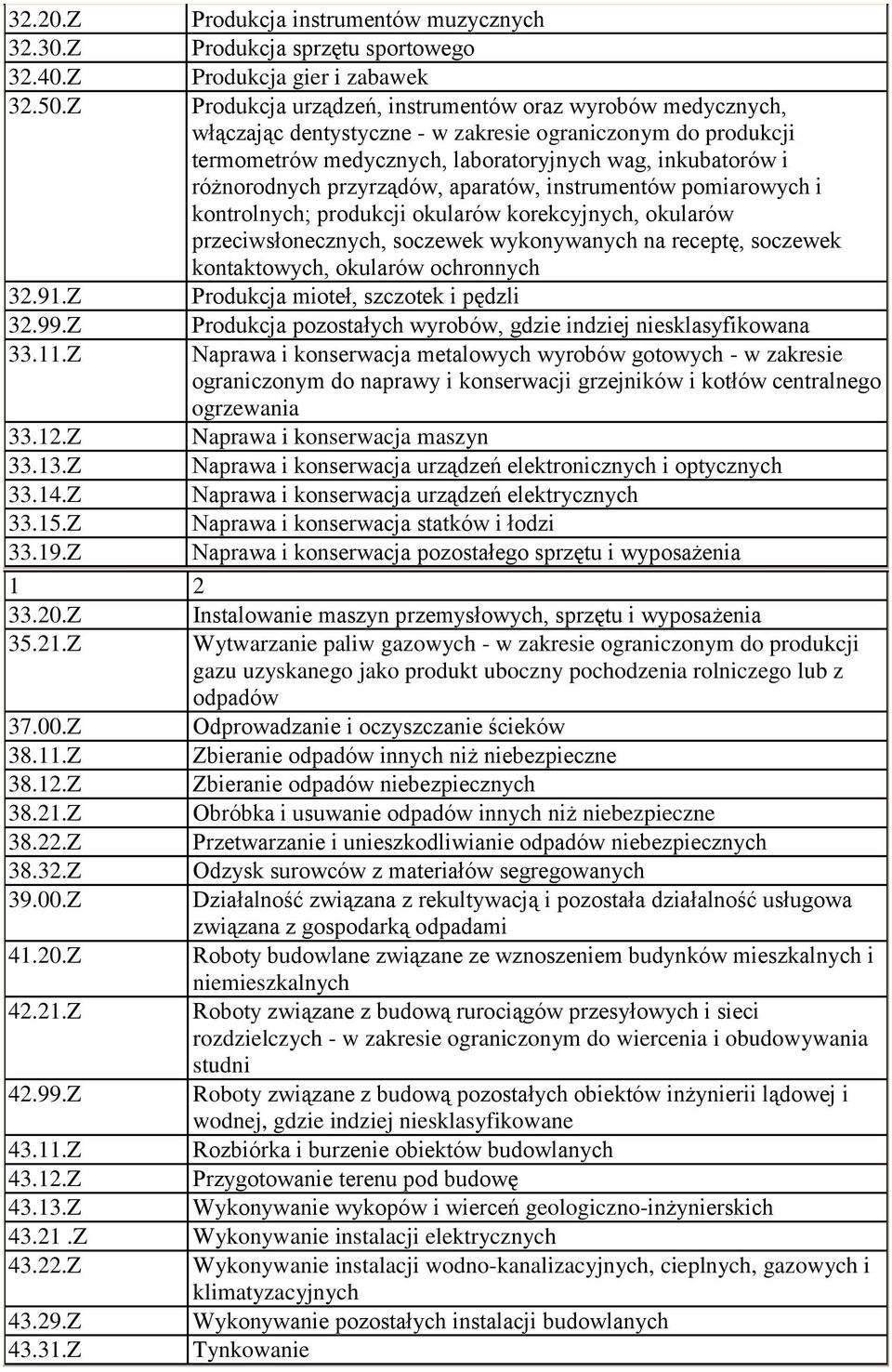 przyrządów, aparatów, instrumentów pomiarowych i kontrolnych; produkcji okularów korekcyjnych, okularów przeciwsłonecznych, soczewek wykonywanych na receptę, soczewek kontaktowych, okularów