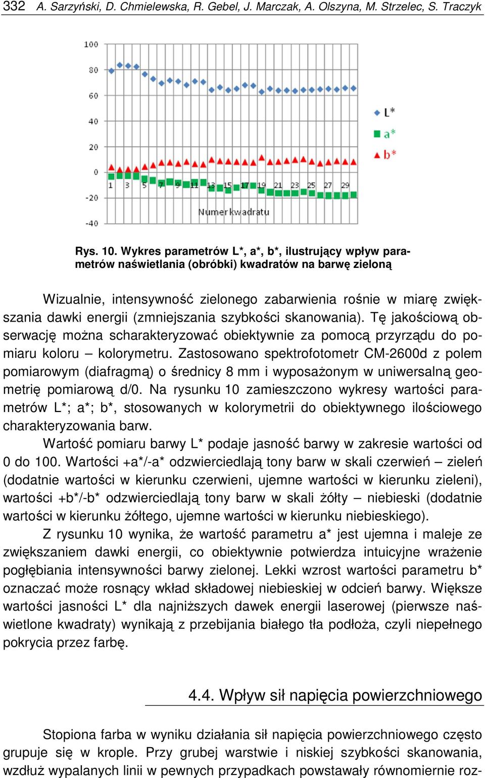 (zmniejszania szybkości skanowania). Tę jakościową obserwację moŝna scharakteryzować obiektywnie za pomocą przyrządu do pomiaru koloru kolorymetru.