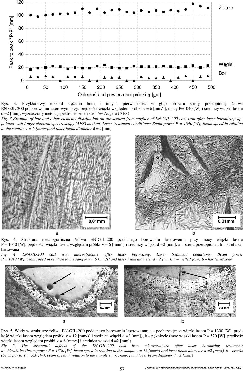 borowaniu laserowym przy: prędkości wiązki względem próbki v = 6 [mm/s], mocy P=1040 [W] i średnicy wiązki lasera d =2 [mm], wyznaczony metodą spektroskopii elektronów Augera (AES) Fig. 3.