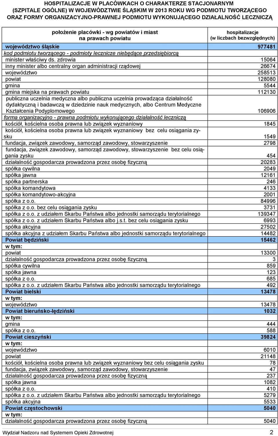 przedsiębiorcą minister właściwy ds.