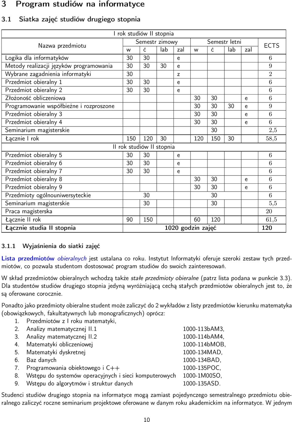 programowania 30 30 30 e 9 Wybrane zagadnienia informatyki 30 z 2 Przedmiot obieralny 1 30 30 e 6 Przedmiot obieralny 2 30 30 e 6 Złożoność obliczeniowa 30 30 e 6 Programowanie współbieżne i