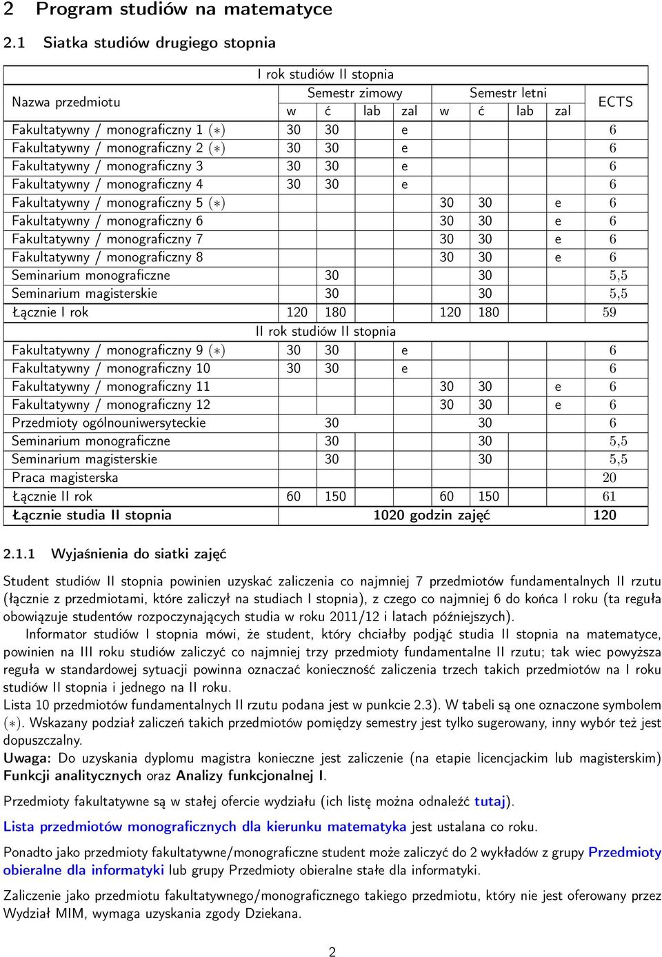 monograficzny 2 ( ) 30 30 e 6 Fakultatywny / monograficzny 3 30 30 e 6 Fakultatywny / monograficzny 4 30 30 e 6 Fakultatywny / monograficzny 5 ( ) 30 30 e 6 Fakultatywny / monograficzny 6 30 30 e 6