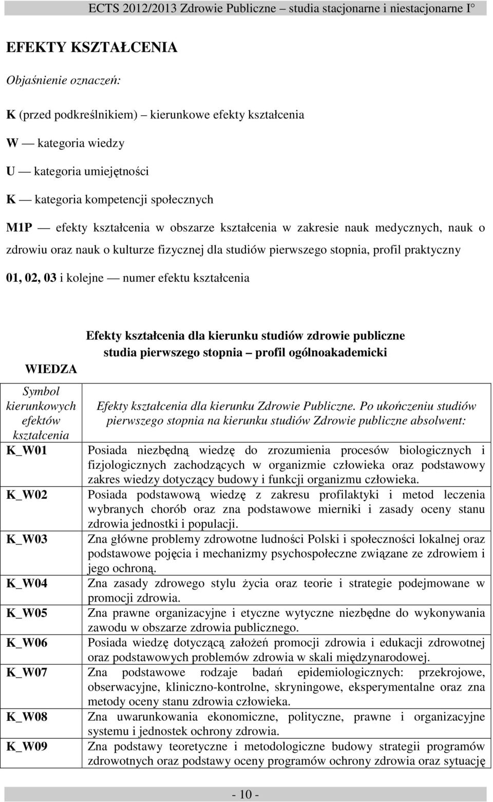 Symbol kierunkowych efektów kształcenia K_W01 K_W02 K_W03 K_W04 K_W05 K_W06 Efekty kształcenia dla kierunku studiów zdrowie publiczne studia pierwszego stopnia profil ogólnoakademicki Efekty